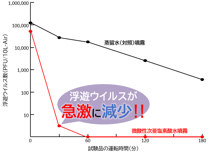 噴霧データ1
