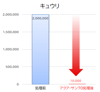 一般生菌キュウリ