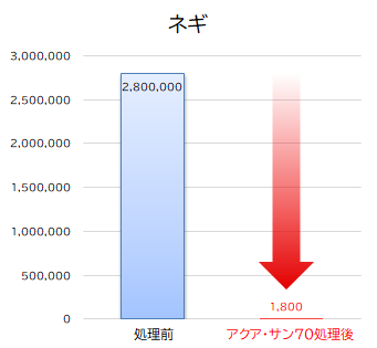 一般生菌ネギ
