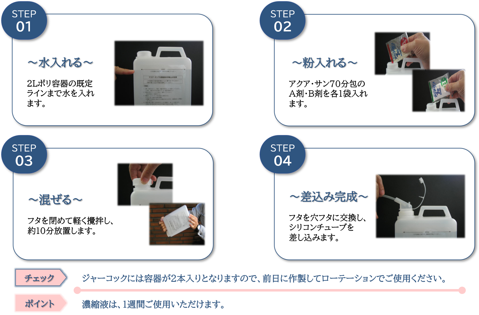 濃縮液を作製