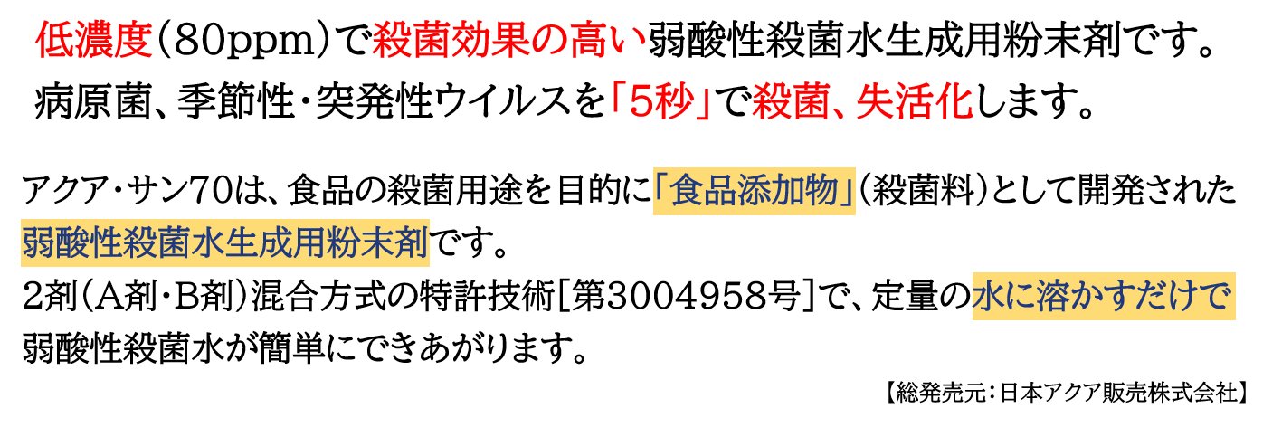 低濃度