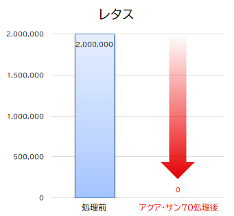 一般生菌レタス