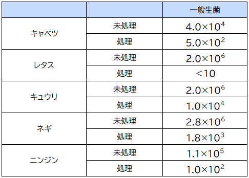 一般生菌一覧
