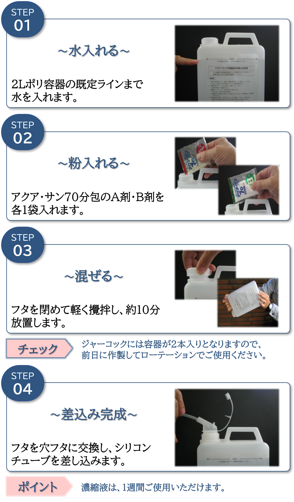濃縮液を作製