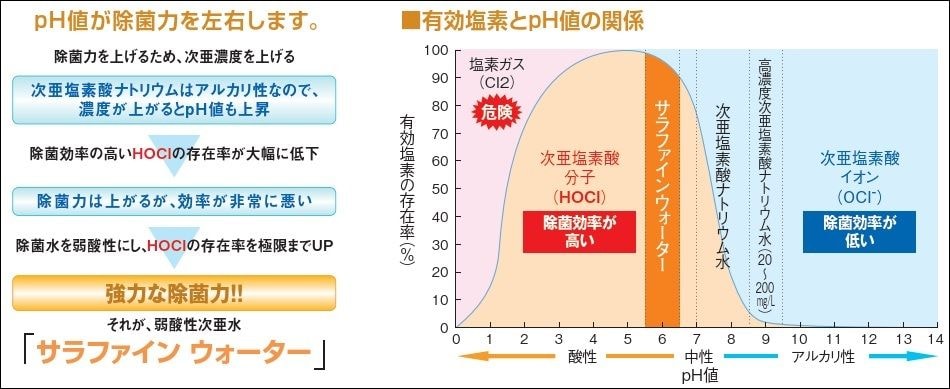 サラファインウォーター