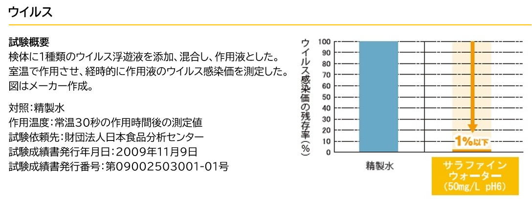 ウイルス