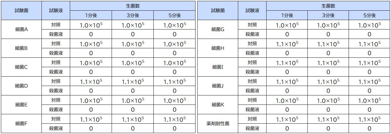 除菌効果