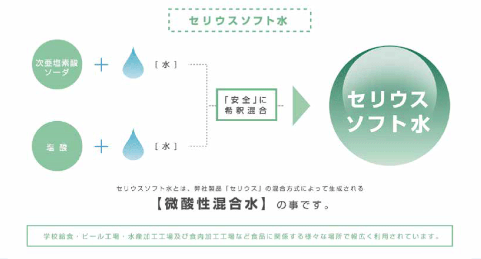 セリウス特長