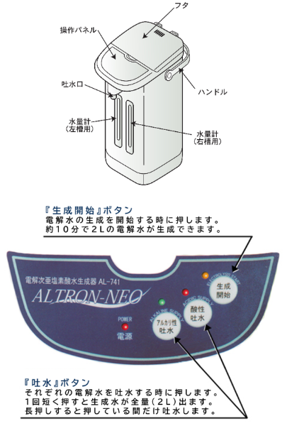 図解