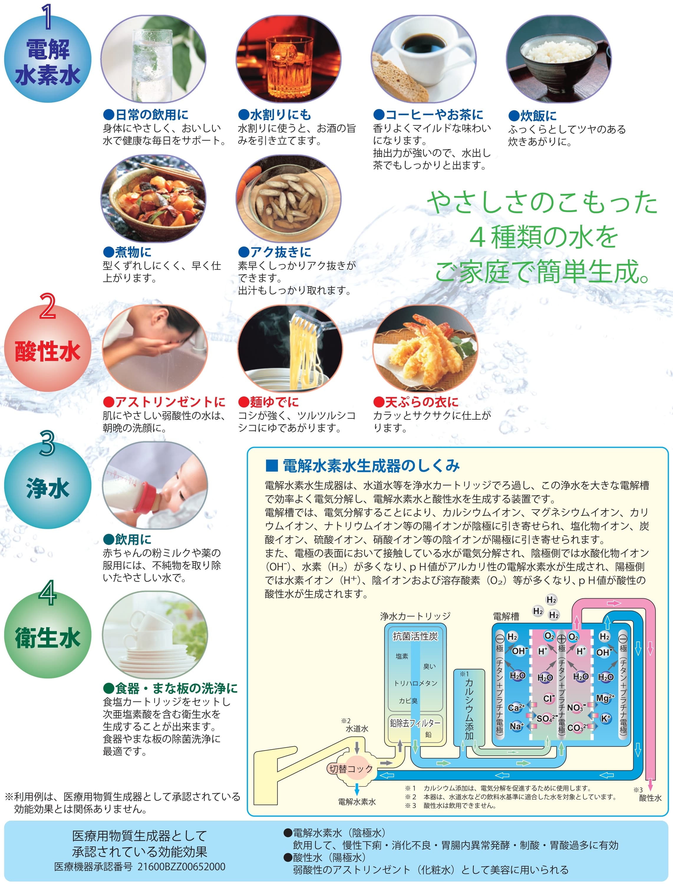 仕組み
