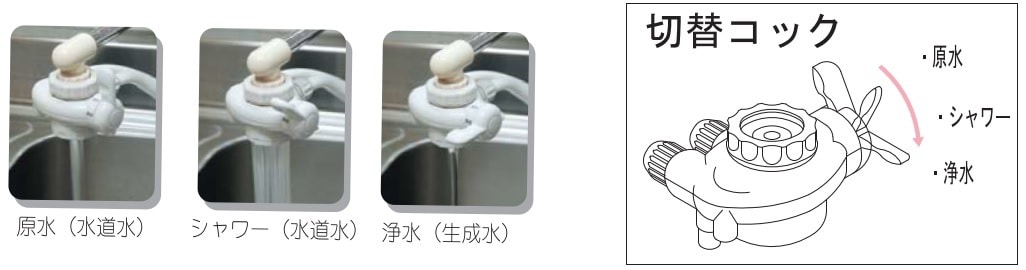 3つの水