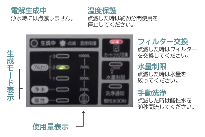 操作パネル①