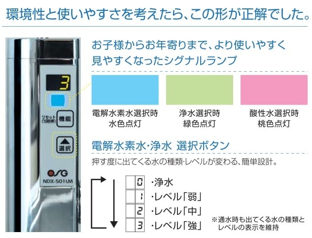 表示パネル