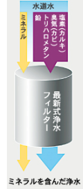 浄水フィルター